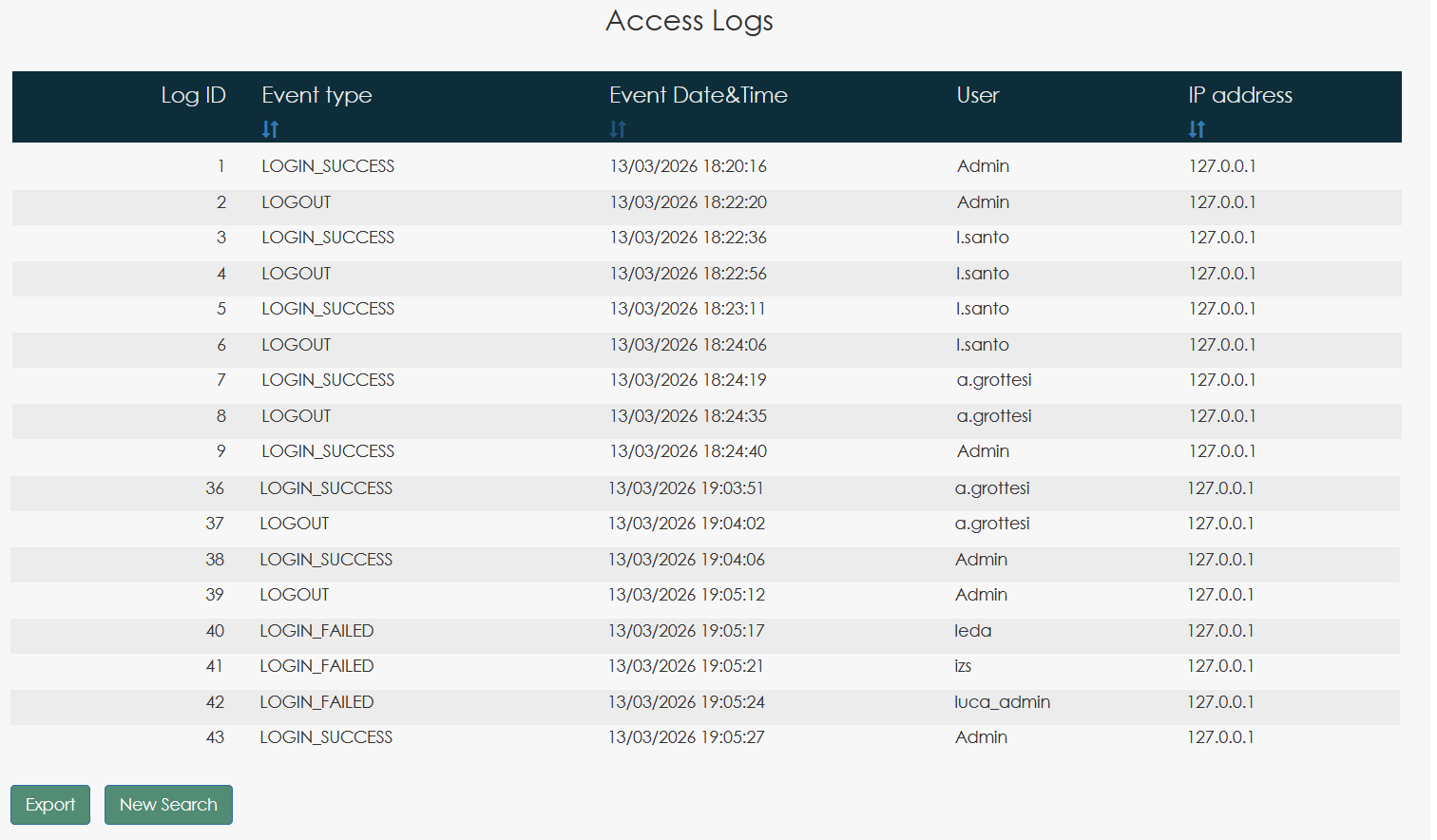 Access log showing login success, login failed and logout events