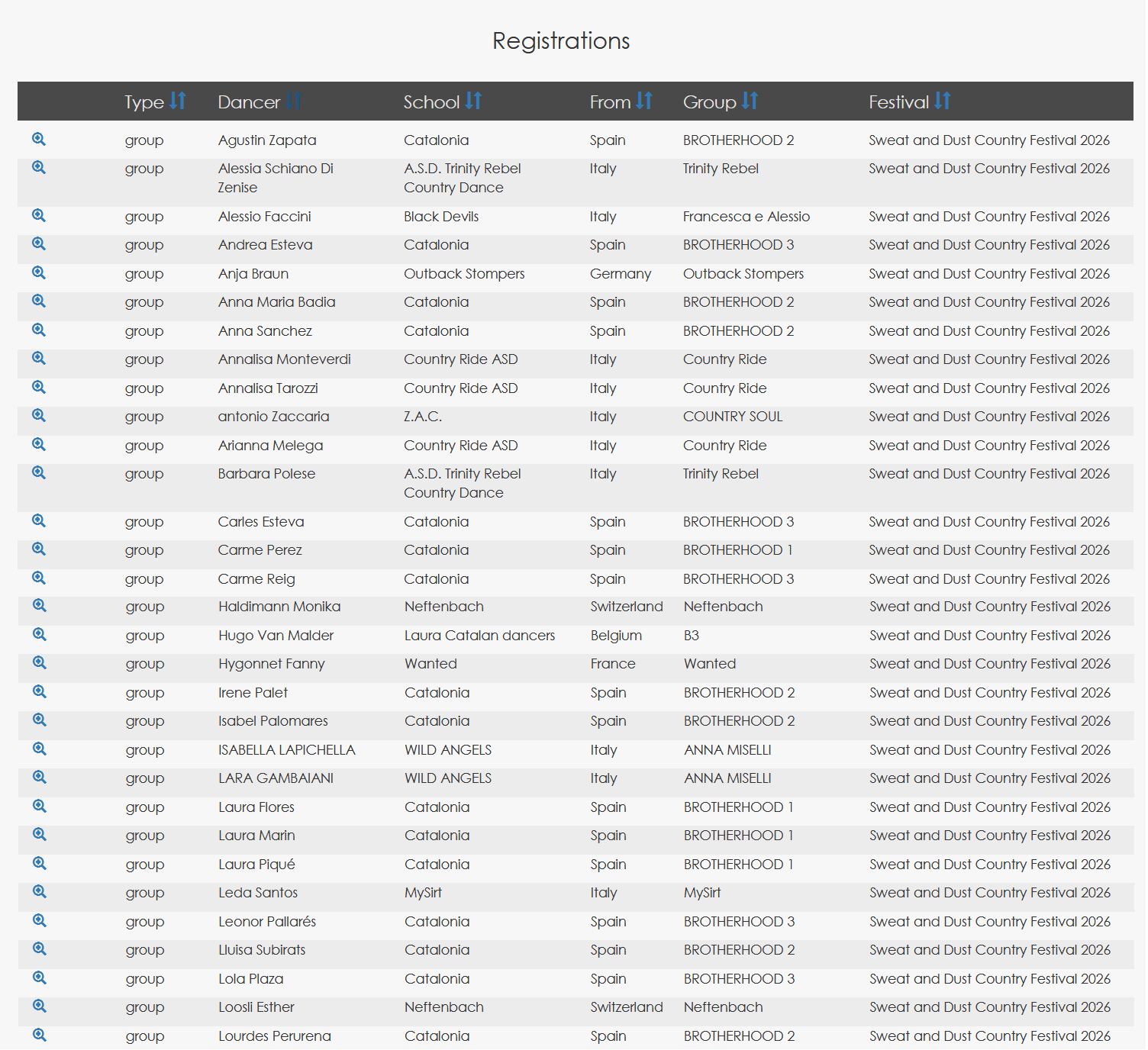 Event registration list