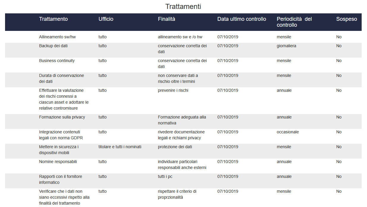GDPR processing register