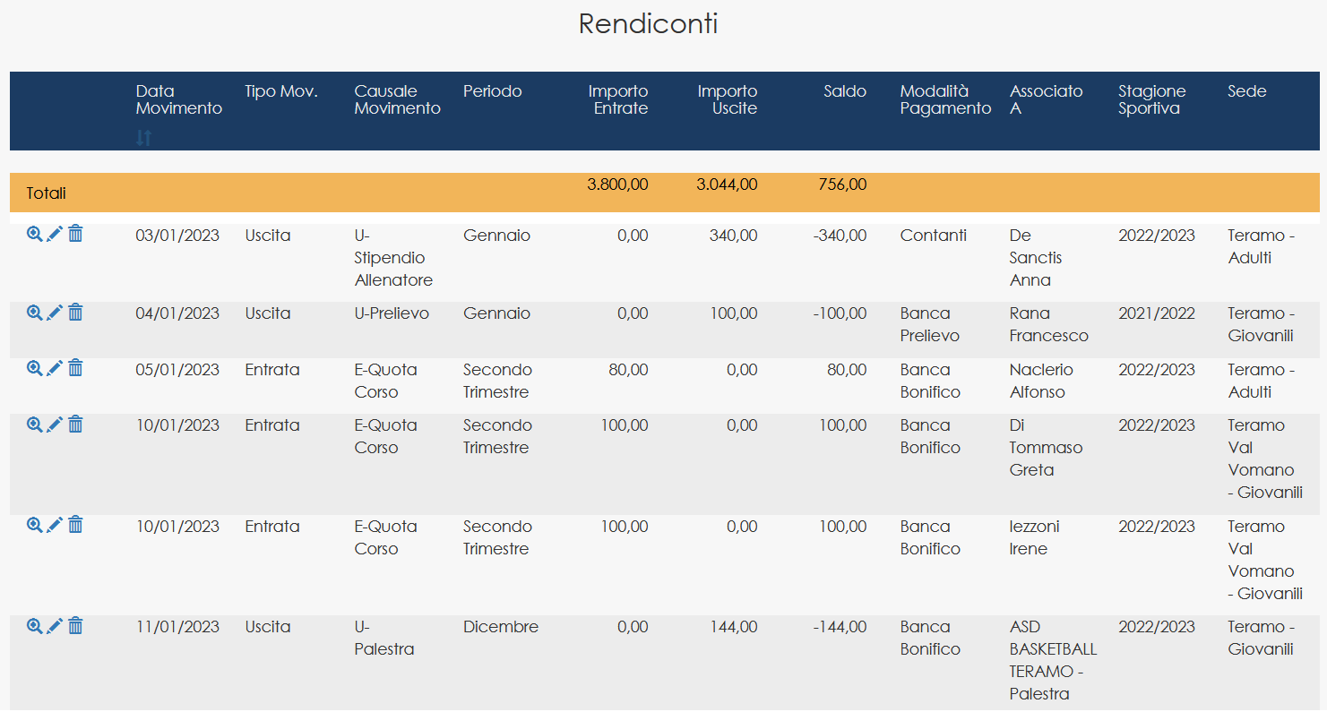 Operational financial dashboard